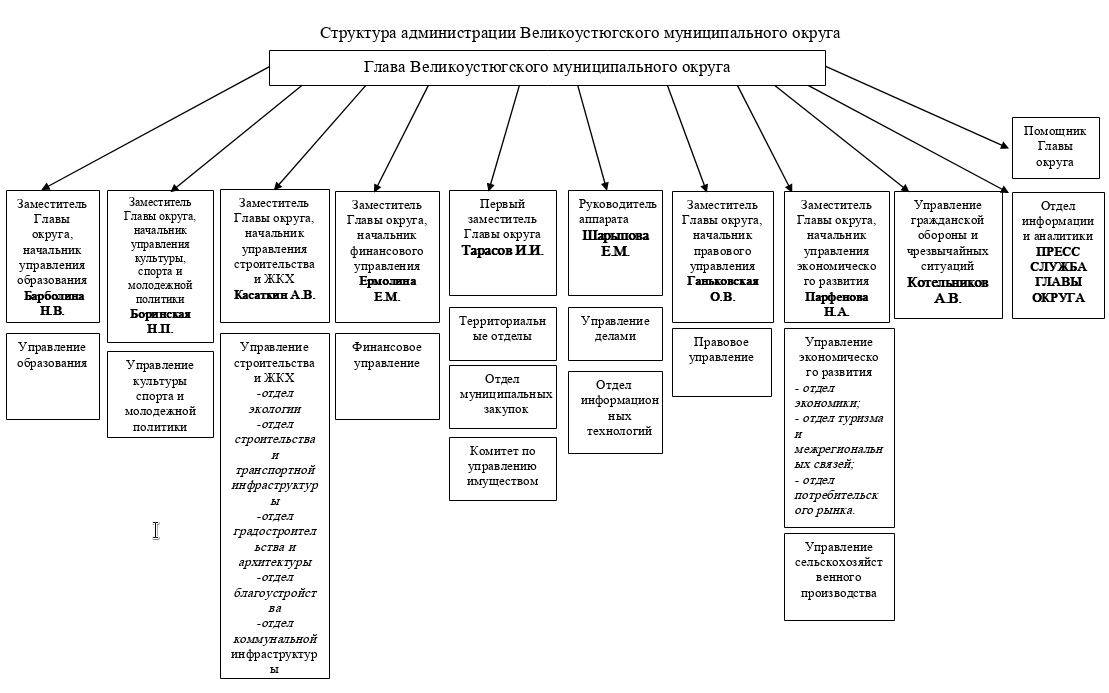 Изображения.