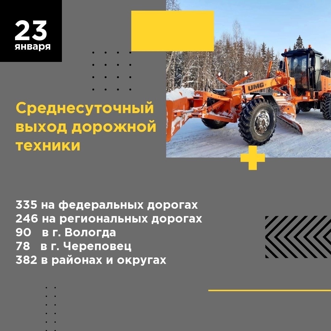 Итоги работы дорожных служб за прошлую неделю.