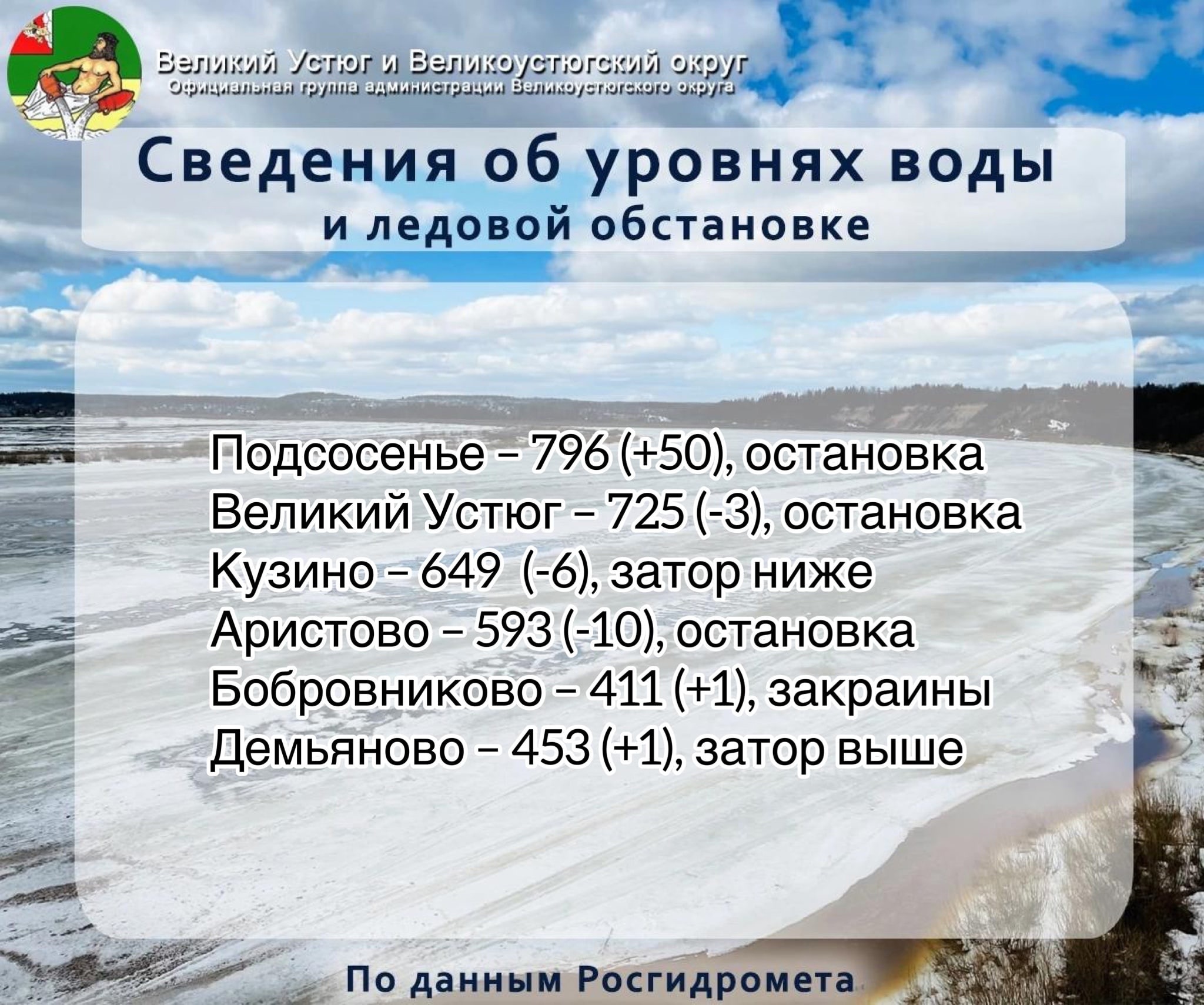 Изменения уровней за последний час. По информации на 15:00.