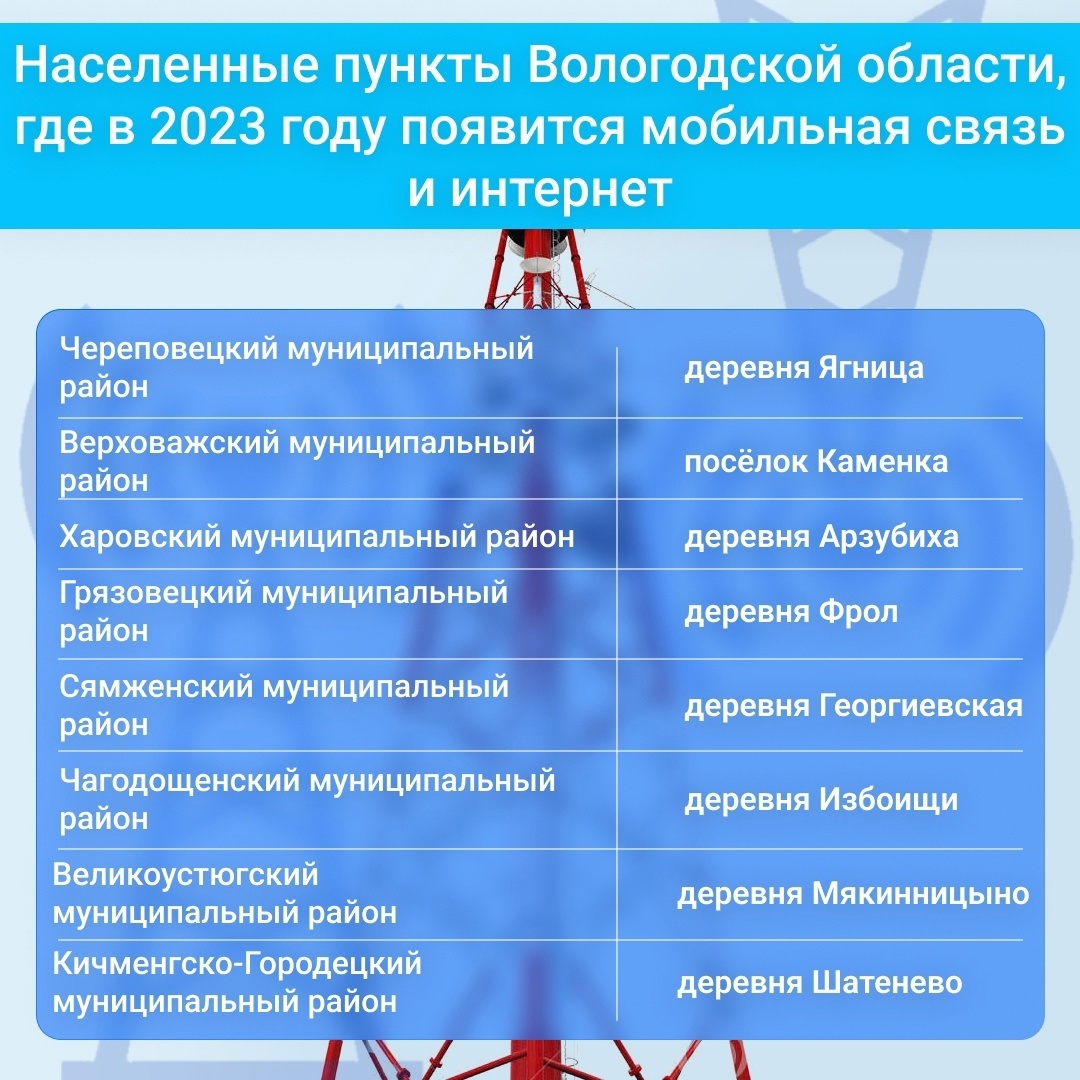 В 18 населенных пунктах Вологодчины до конца года появится связь 4G.