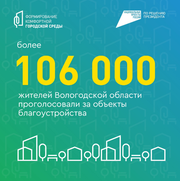 Жители Вологодской области выбрали объекты благоустройства!.