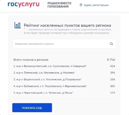 Великоустюгский округ - на первом месте!.