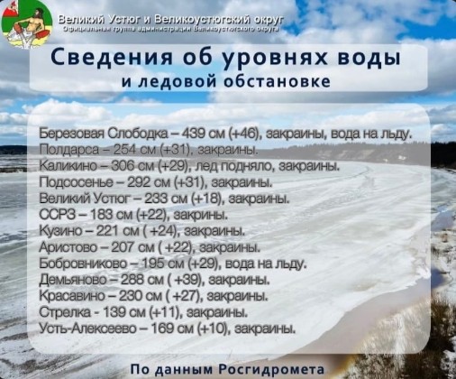 С сегодняшнего дня глава округа Александр Кузьмин начал информировать устюжан об уровнях воды и ледовой обстановке в округе.