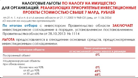 Продолжаем рассказывать о налоговых преференциях.