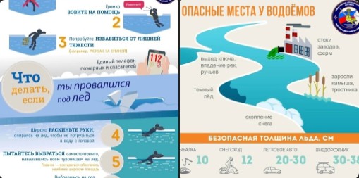 ПРАВИЛА ПОВЕДЕНИЯ НА ВОДНЫХ ОБЪЕКТАХ В ВЕСЕННИЙ ПЕРИОД.