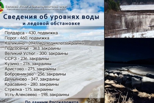 Первые подвижки льда в Полдарсе и постепенный рост уровней.