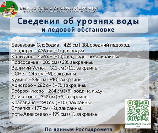На участке реки Полдарса-Каликино ожидаются подвижки.