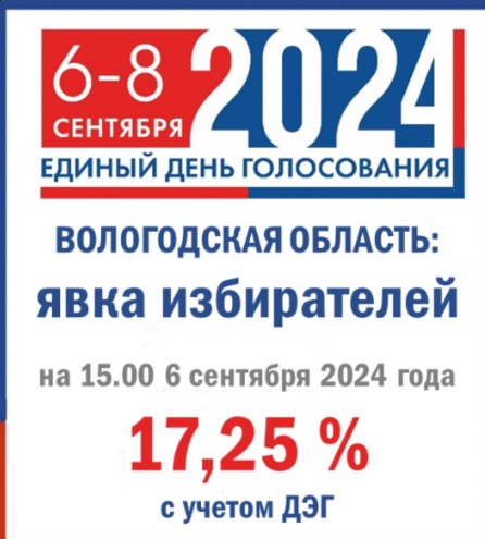 По данным на 15.00 6 сентября 2024 года.