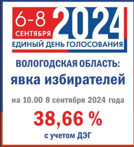 По данным на 10.00 8 сентября 2024 года.