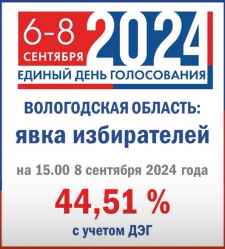 По данным на 15.00 8 сентября 2024 года.