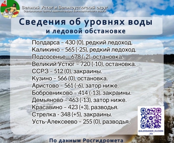 Уровни воды на 8.00.