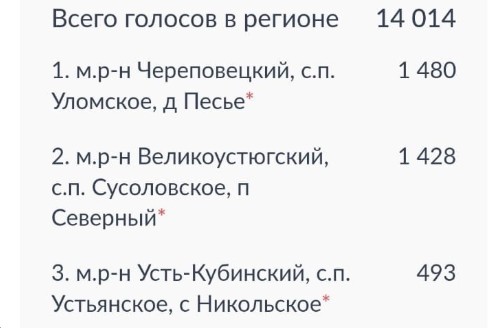 Поддержим земляков своим голосом, пожалуйста.