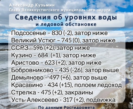 Подвижка льда в Усть-Алексеево и на основном русле в Красавино.