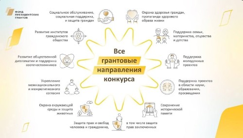 Идет прием проектов на первый конкурс Фонда президентских грантов 2024 года.