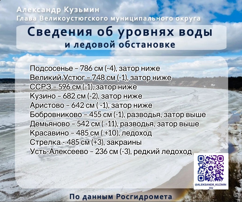 Уровни воды на 14.00.