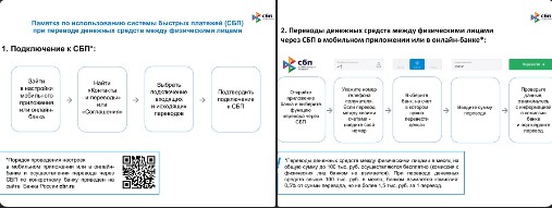 Банк России подготовил памятку по использованию системы быстрых платежей (СБП) при переводе денежных средств между физическими лицам.