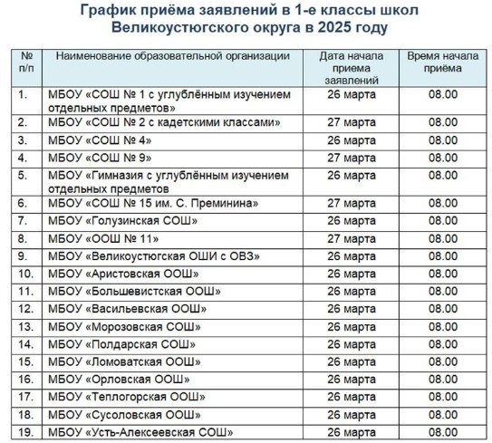 Уважаемые родители будущих первоклассников.