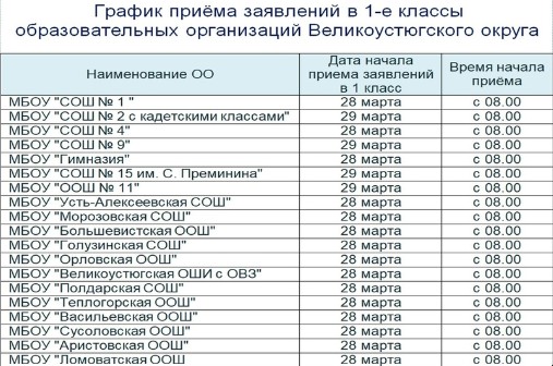 Важно для родителей будущих первоклассников.