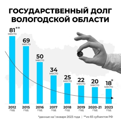 Губернатор области Олег Кувшинников: Даже в трудное время экономика Вологодчины выстояла и выдержала удар..