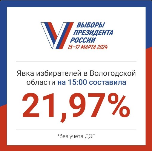 О ходе голосования на выборах Президента Российской Федерации.