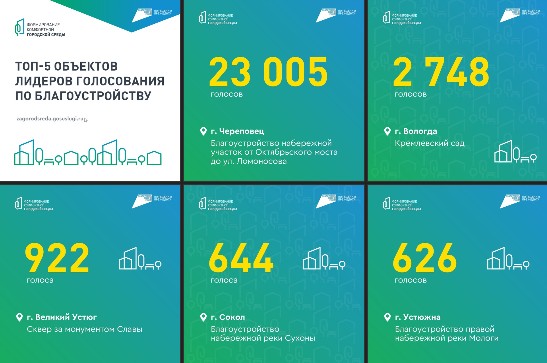Вологжане выбирают, какие территории благоустроить в 2026 году.
