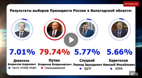 Владимир Путин - наш Президент!.