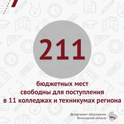 Остались ли свободные бюджетные места в колледжах и техникумах области.