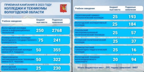 О востребованности специалистов IT- сферы в экономике региона и страны в целом сказано очень много.