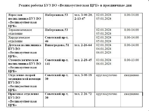 В праздники, как и в другие дни, никто не застрахован от болезней и травм.