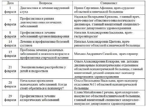 Областной проект «Телефон здоровья» на связи.