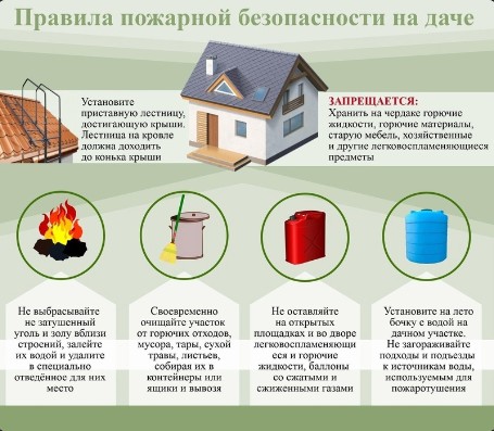 Погода улучшается, а значит самое время поговорить о пожарной безопасности на дачах в летне-осенний период.