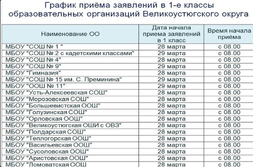 Уважаемые родители, завтра стартует прием заявлений в 1-е классы.