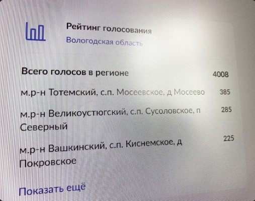 От победы нас отделяет всего 100 голосов!.