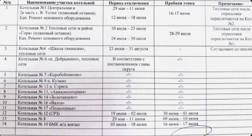 Согласован и утвержден график отключения котельных на лето.