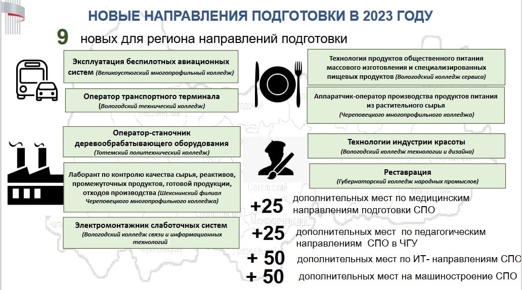 Стартовала приемная кампания в колледжи и техникумы Вологодской области..