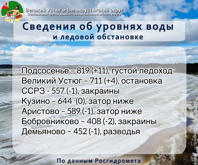 Изменения уровней за последний час. По информации на 17:00. Изменения уровней за последний час. По информации на 17:00.