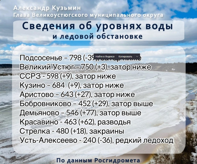 Данные с рек округа на 8:00. Данные с рек округа на 8:00.