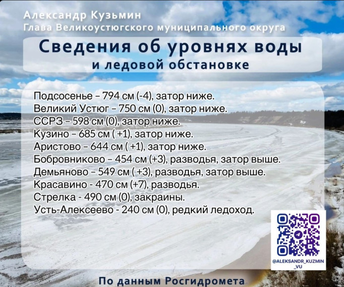 На эту минуту уровни воды без особых изменений. На эту минуту уровни воды без особых изменений.