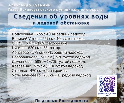 Уровни на 18. Уровни на 18.