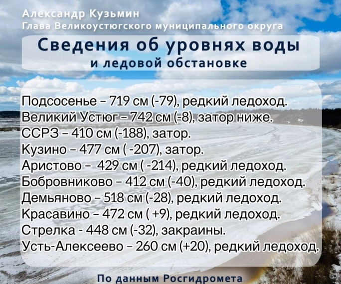 Уровни на 8.00. Уровни на 8.00.