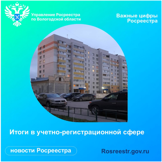 Вологодский Росреестр подвел итоги работы в учетно-регистрационной сфере за 3 месяца 2023 года. Вологодский Росреестр подвел итоги работы в учетно-регистрационной сфере за 3 месяца 2023 года.