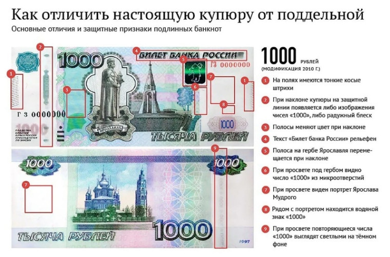 ❗Осторожно: в обороте фальшивые деньги. ❗Осторожно: в обороте фальшивые деньги.