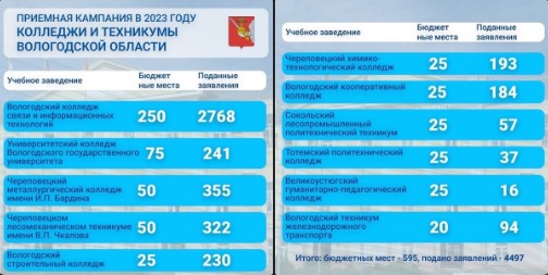 О востребованности специалистов IT- сферы в экономике региона и страны в целом сказано очень много. О востребованности специалистов IT- сферы в экономике региона и страны в целом сказано очень много.