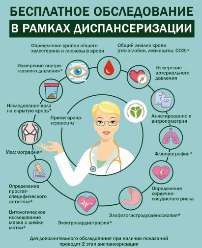 Приглашаем пройти диспансеризацию!. Приглашаем пройти диспансеризацию!.