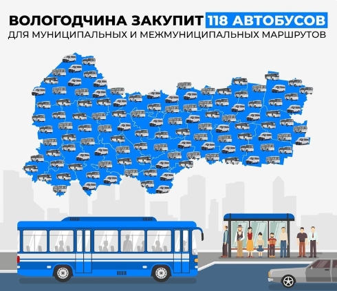 Хорошие новости от главы региона: Великоустюгскому округу по поручению Президента России будет выделено больше 32 млн рублей на приобретение 5 автобусов. Хорошие новости от главы региона: Великоустюгскому округу по поручению Президента России будет выделено больше 32 млн рублей на приобретение 5 автобусов.