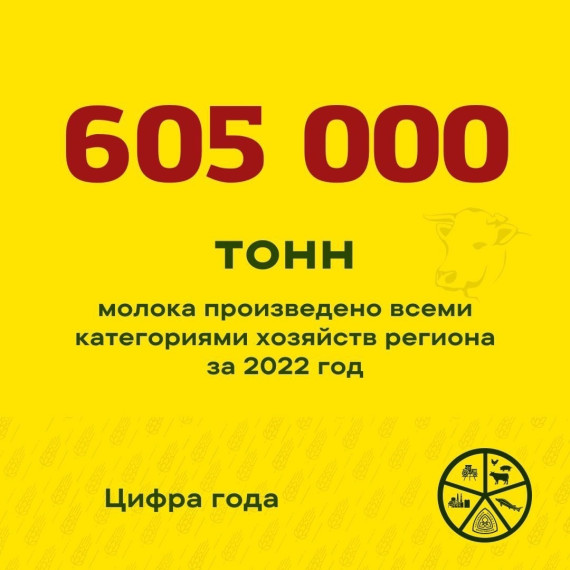 Одна из показательных цифр о том, как поработали вологодские аграрии в 2022 году. Одна из показательных цифр о том, как поработали вологодские аграрии в 2022 году.