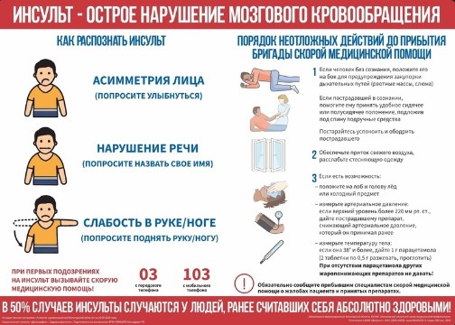 С 23 по 29 октября Минздрав РФ проводит неделю борьбы с инсультом. С 23 по 29 октября Минздрав РФ проводит неделю борьбы с инсультом.