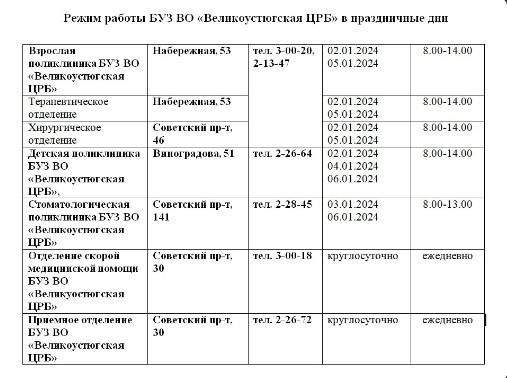 В праздники, как и в другие дни, никто не застрахован от болезней и травм. В праздники, как и в другие дни, никто не застрахован от болезней и травм.