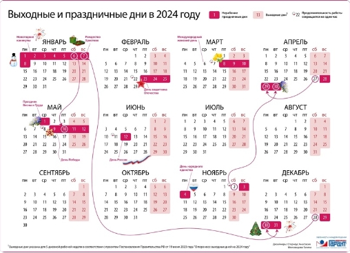 Первая рабочая неделя наступившего года позади. Первая рабочая неделя наступившего года позади.