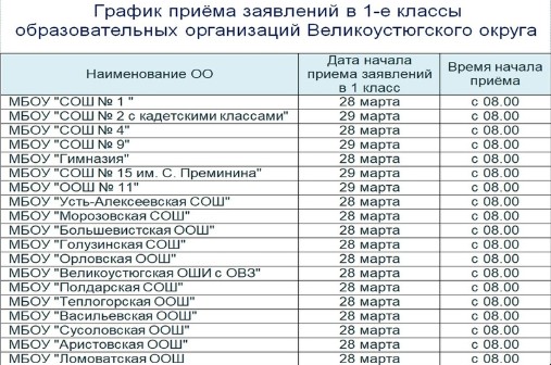 Важно для родителей будущих первоклассников. Важно для родителей будущих первоклассников.